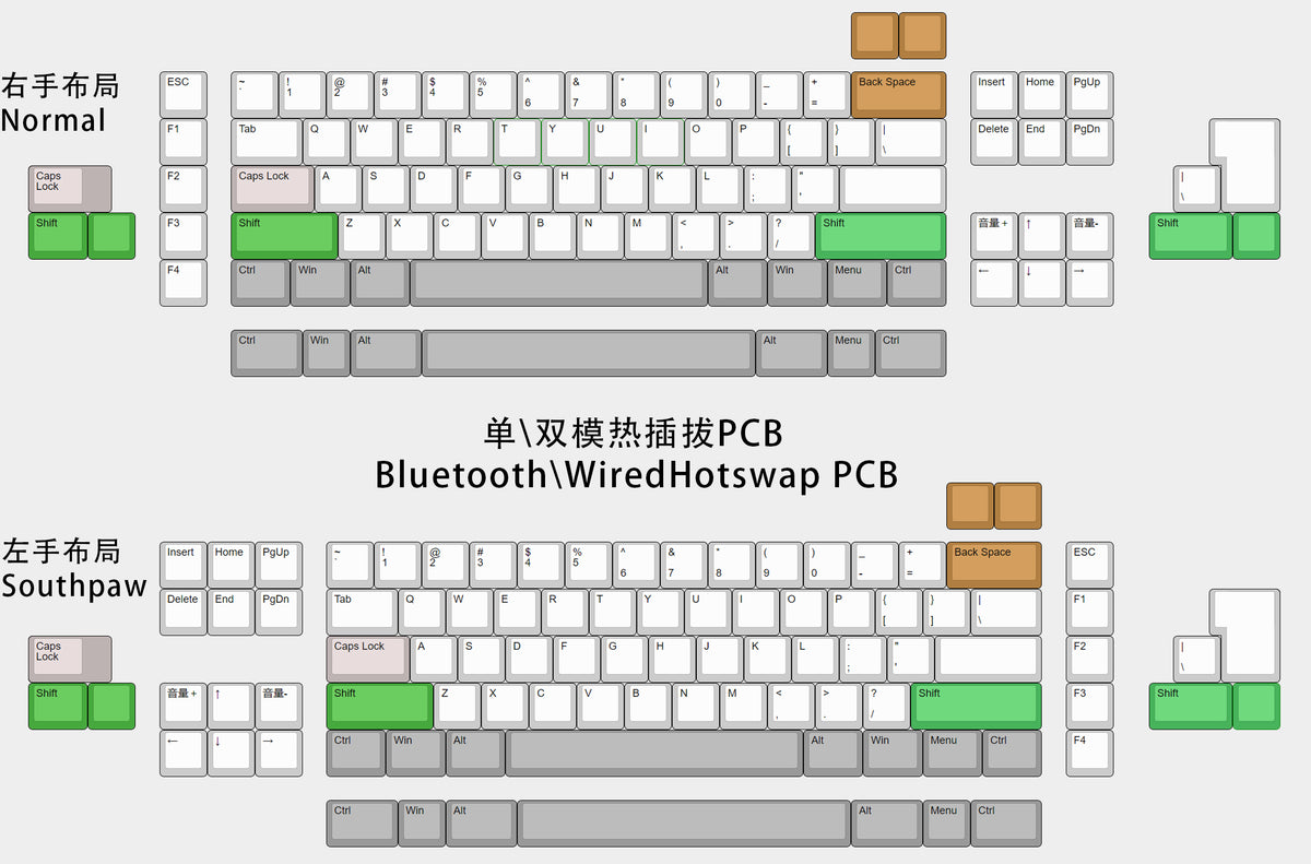 DR-70F by Daring Run Add-on Extra Group Buy – Kukey Studio